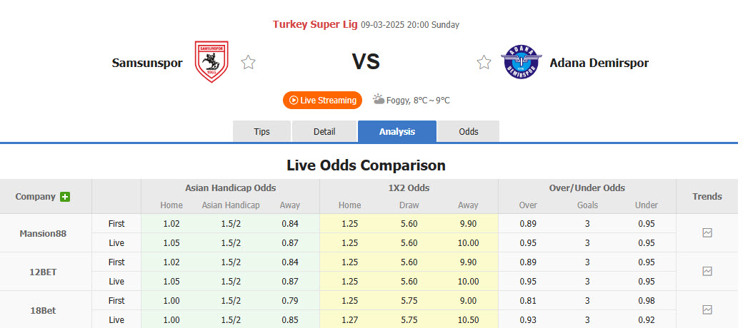 Nhận định, soi kèo Samsunspor vs Adana Demirspor, 20h00 ngày 9/3: Xây chắc vị thế - Ảnh 1