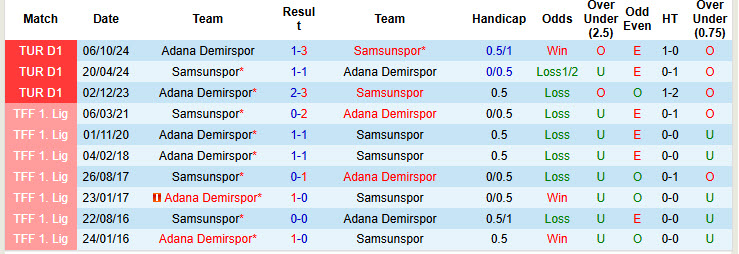 Nhận định, soi kèo Samsunspor vs Adana Demirspor, 20h00 ngày 9/3: Xây chắc vị thế - Ảnh 4