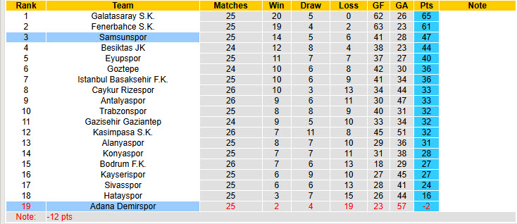 Nhận định, soi kèo Samsunspor vs Adana Demirspor, 20h00 ngày 9/3: Xây chắc vị thế - Ảnh 5