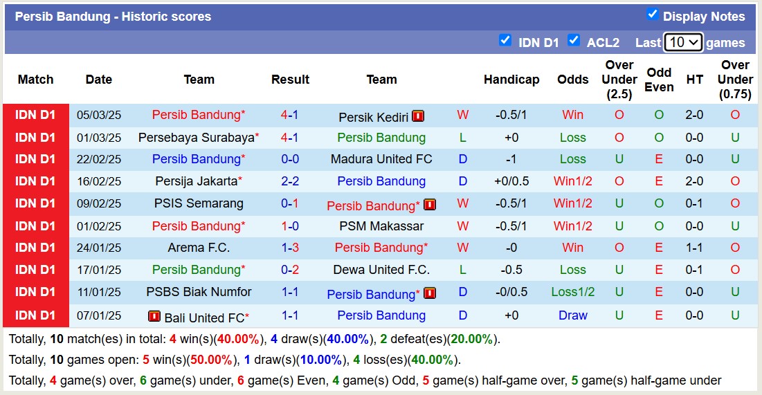 Nhận định, soi kèo Semen Padang vs Persib Bandung, 21h00 ngày 10/3: Củng cố ngôi đầu - Ảnh 3