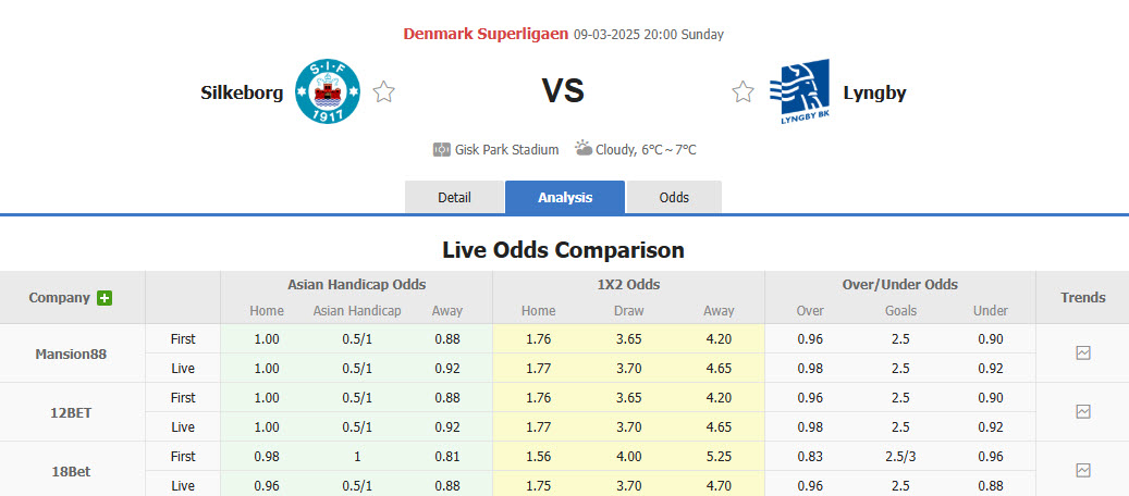 Nhận định, soi kèo Silkeborg vs Lyngby, 20h00 ngày 9/3: Mục tiêu top 6 - Ảnh 1