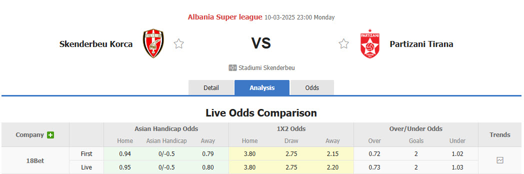 Nhận định, soi kèo Skenderbeu Korce vs Partizani Tirana, 23h00 ngày 10/3: Top 4 lung lay - Ảnh 1