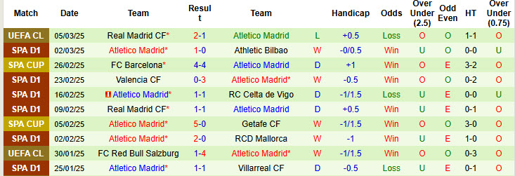 Soi kèo góc Getafe vs Atletico, 20h00 ngày 9/3 - Ảnh 2