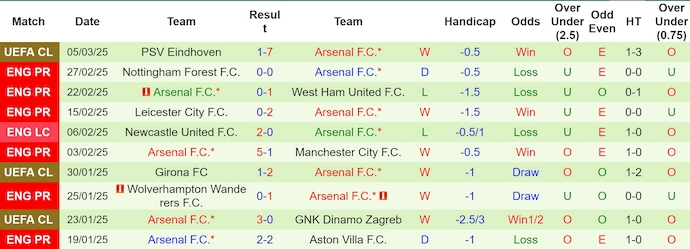 Soi kèo phạt góc MU vs Arsenal, 23h30 ngày 9/3 - Ảnh 2