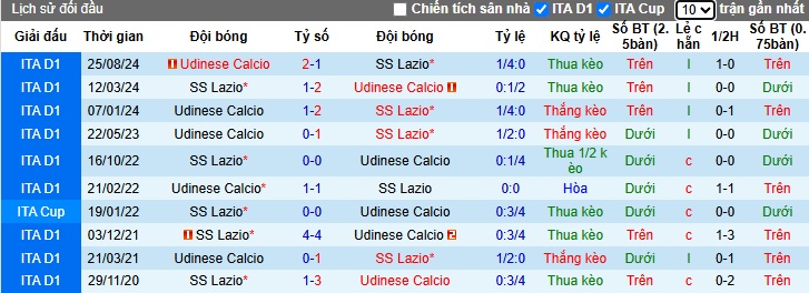 Chuyên gia Tony Ansell dự đoán Lazio vs Udinese, 02h45 ngày 11/3 - Ảnh 2