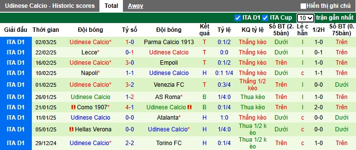 Chuyên gia Tony Ansell dự đoán Lazio vs Udinese, 02h45 ngày 11/3 - Ảnh 3