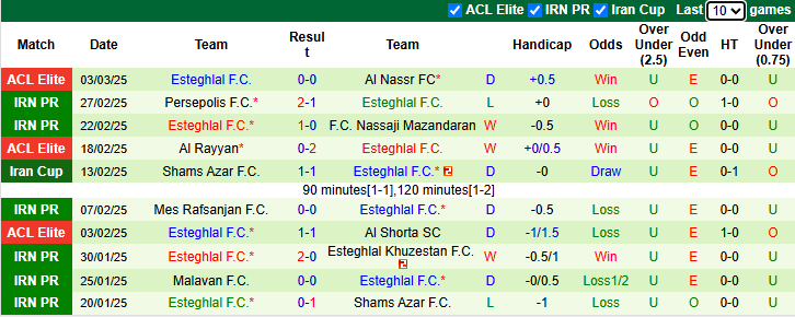 Nhận định, soi kèo Al Nassr vs Esteghlal, 1h00 ngày 11/3: Chờ Ronaldo tỏa sáng - Ảnh 3