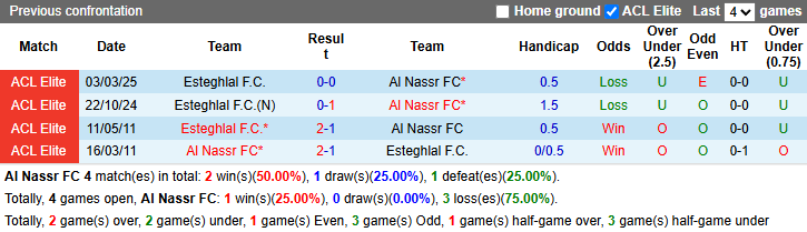 Nhận định, soi kèo Al Nassr vs Esteghlal, 1h00 ngày 11/3: Chờ Ronaldo tỏa sáng - Ảnh 4