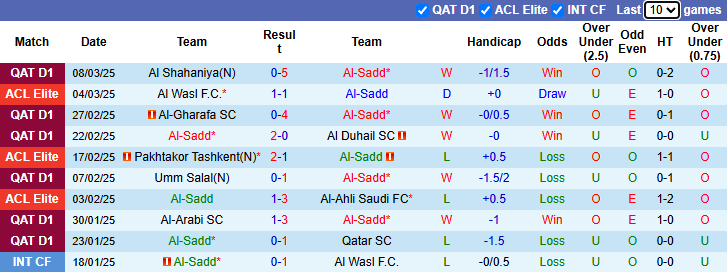 Nhận định, soi kèo Al-Sadd vs Al Wasl, 1h00 ngày 11/3: Khó cho chủ nhà - Ảnh 2