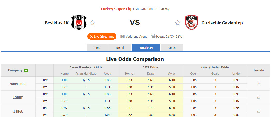 Nhận định, soi kèo Besiktas vs Gazisehir Gaziantep, 00h30 ngày 11/3: Kéo dài thăng hoa - Ảnh 1