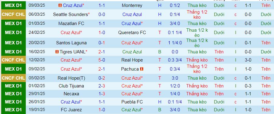 Nhận định, soi kèo Cruz Azul vs Seattle Sounders, 07h30 ngày 12/3: Tiếp tục giằng co? - Ảnh 2