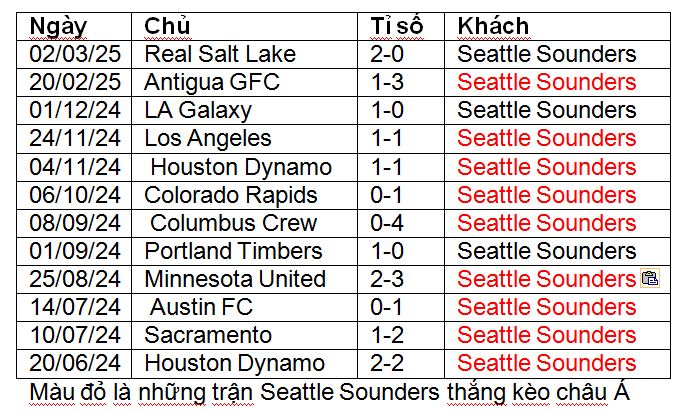 Nhận định, soi kèo Cruz Azul vs Seattle Sounders, 07h30 ngày 12/3: Tiếp tục giằng co? - Ảnh 5