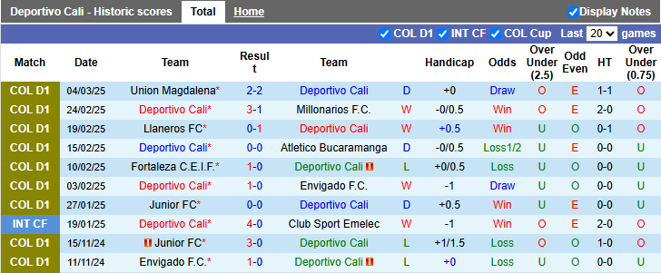 Nhận định, soi kèo Deportivo Cali vs Boyaca Chico, 6h20 ngày 11/3: Đẳng cấp lên tiếng - Ảnh 1