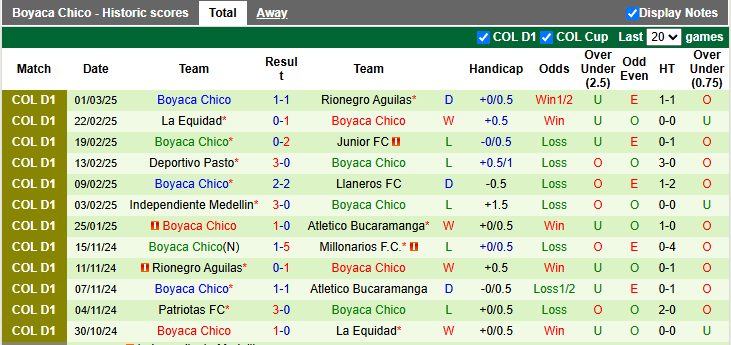 Nhận định, soi kèo Deportivo Cali vs Boyaca Chico, 6h20 ngày 11/3: Đẳng cấp lên tiếng - Ảnh 2