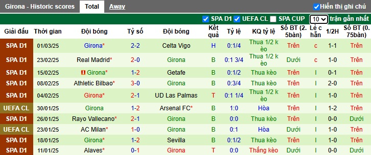 Nhận định, soi kèo Espanyol vs Girona, 03h00 ngày 11/3: Khách rơi tự do - Ảnh 3