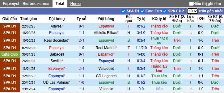 Nhận định, soi kèo Espanyol vs Girona, 03h00 ngày 11/3: Khách rơi tự do - Ảnh 4