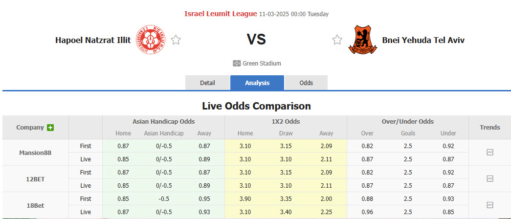 Nhận định, soi kèo Hapoel Nof HaGalil vs Bnei Yehuda Tel Aviv, 00h00 ngày 11/3: Chiến thắng thuyết phục - Ảnh 1