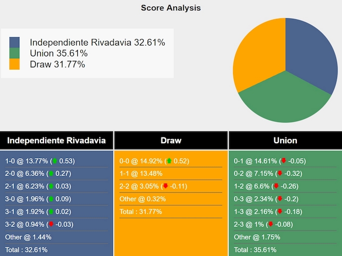 Nhận định, soi kèo Independiente vs Union, 7h15 ngày 11/3: Tin vào lịch sử - Ảnh 7