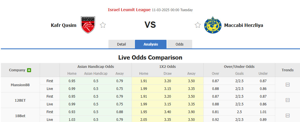 Nhận định, soi kèo Kafr Qasim vs Maccabi Herzliya, 00h00 ngày 11/3: Chìm trong lo lắng - Ảnh 1