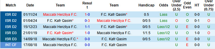 Nhận định, soi kèo Kafr Qasim vs Maccabi Herzliya, 00h00 ngày 11/3: Chìm trong lo lắng - Ảnh 4