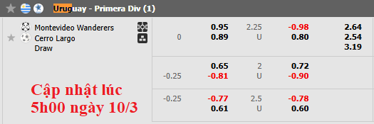 Nhận định, soi kèo Montevideo Wanderers vs Cerro Largo, 6h00 ngày 11/3: Hoà là hợp lý - Ảnh 5
