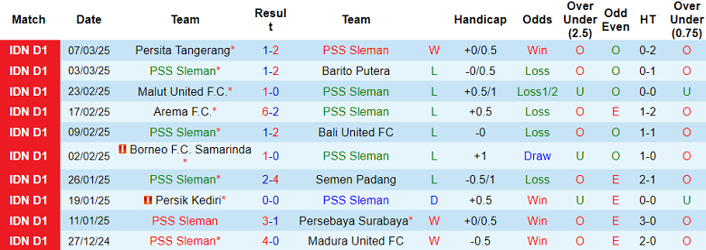 Nhận định, soi kèo PSS Sleman vs Persis Solo, 20h30 ngày 11/3: Khó cho cửa trên - Ảnh 1