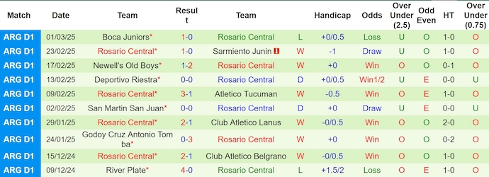 Nhận định, soi kèo Talleres Cordoba vs Rosario Central, 7h15 ngày 11/3: Phong độ sa sút - Ảnh 3