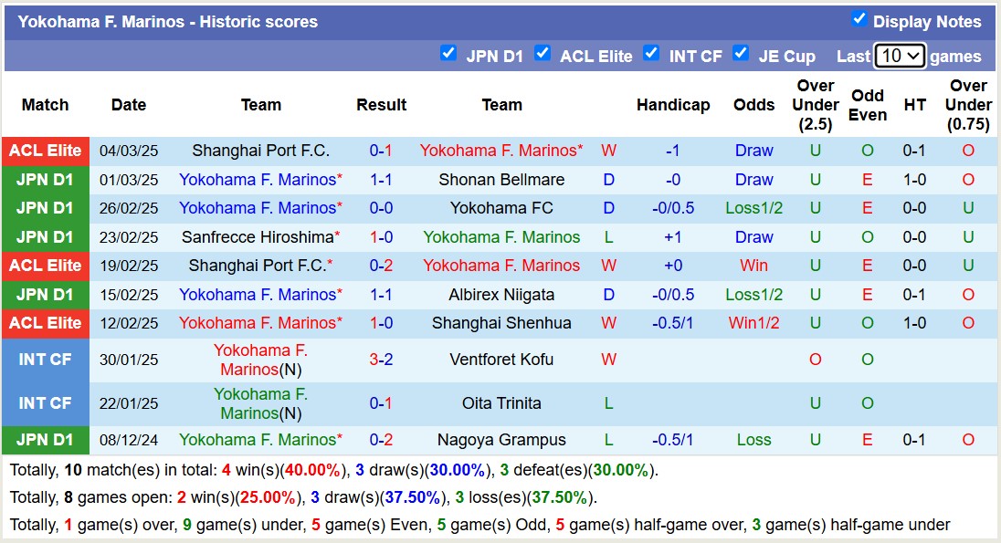 Soi kèo phạt góc Yokohama Marinos vs Shanghai Port, 17h00 ngày 11/3 - Ảnh 1