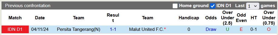 Nhận định bóng đá Malut United vs Persita Tangerang hôm nay - Ảnh 3