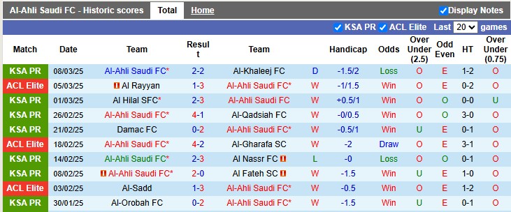 Nhận định, soi kèo Al-Ahli vs Al Rayyan, 3h00 ngày 12/3: Không nhiều động lực - Ảnh 1