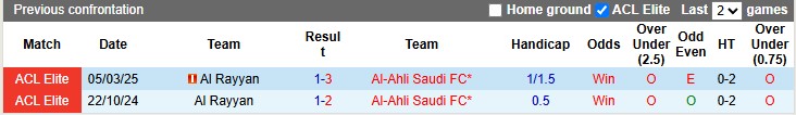 Nhận định, soi kèo Al-Ahli vs Al Rayyan, 3h00 ngày 12/3: Không nhiều động lực - Ảnh 3