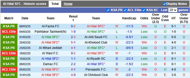 Nhận định, soi kèo Al Hilal vs Pakhtakor Tashkent, 3h00 ngày 12/3: Lấy lại thể diện - Ảnh 1