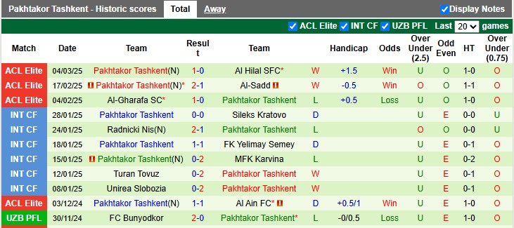 Nhận định, soi kèo Al Hilal vs Pakhtakor Tashkent, 3h00 ngày 12/3: Lấy lại thể diện - Ảnh 2