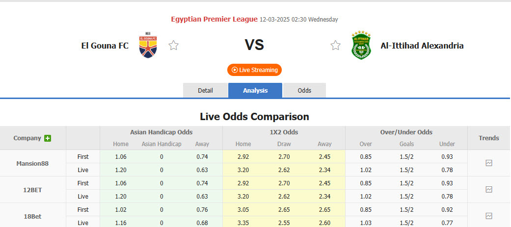Nhận định, soi kèo El Gouna vs Al Ittihad Alexandria Club, 02h30 ngày 12/3: Vượt mặt đối thủ - Ảnh 1
