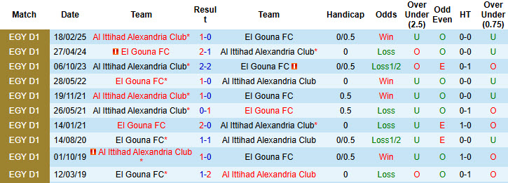 Nhận định, soi kèo El Gouna vs Al Ittihad Alexandria Club, 02h30 ngày 12/3: Vượt mặt đối thủ - Ảnh 4