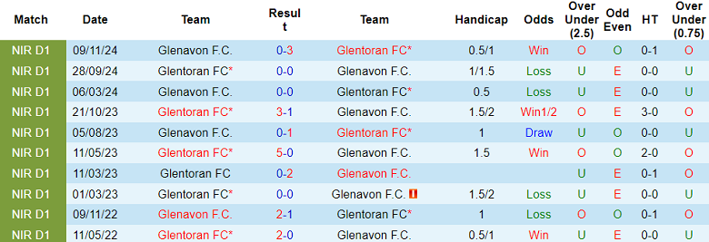 Nhận định, soi kèo Glentoran vs Glenavon, 02h45 ngày 13/3: Đối thủ yêu thích - Ảnh 3