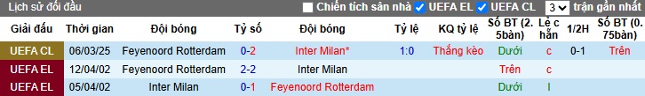 Nhận định, soi kèo Inter Milan vs Feyenoord, 03h00 ngày 12/3: Khó thắng cách biệt - Ảnh 1