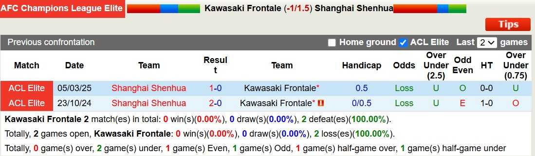 Nhận định, soi kèo Kawasaki Frontale vs Shanghai Shenhua, 17h00 ngày 12/3: Sáng cửa dưới - Ảnh 4