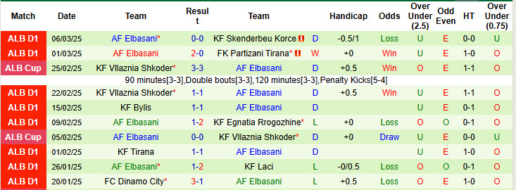 Nhận định, soi kèo KF Teuta vs AF Elbasani, 23h00 ngày 11/3: Cú hích tinh thần - Ảnh 3