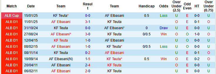 Nhận định, soi kèo KF Teuta vs AF Elbasani, 23h00 ngày 11/3: Cú hích tinh thần - Ảnh 4