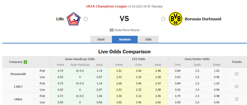 Nhận định, soi kèo Lille vs Dortmund, 00h45 ngày 13/3: Kịch tính tới phút cuối - Ảnh 1