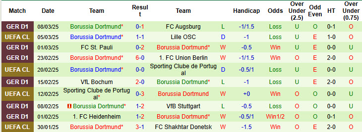 Nhận định, soi kèo Lille vs Dortmund, 00h45 ngày 13/3: Kịch tính tới phút cuối - Ảnh 3