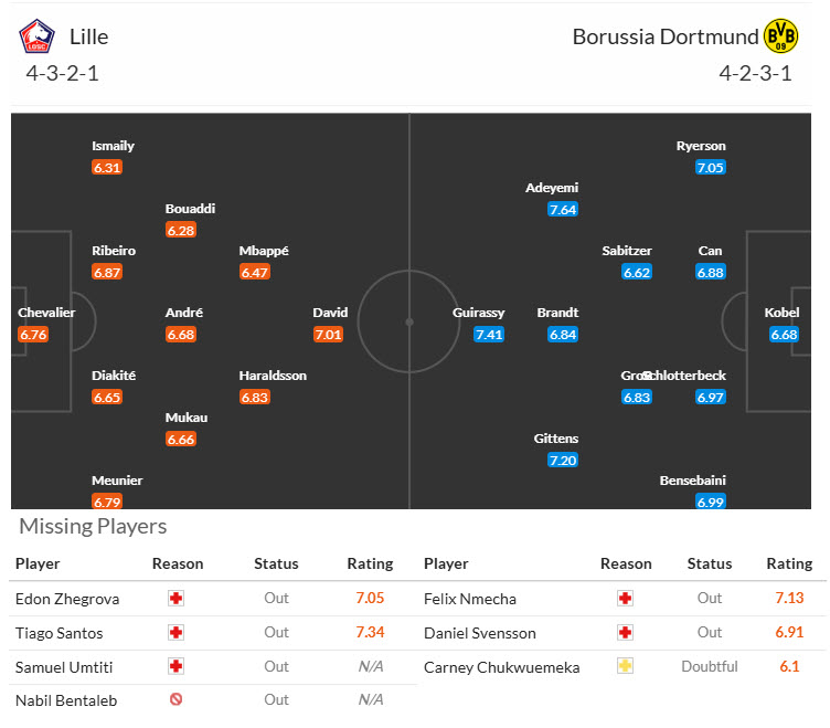 Nhận định, soi kèo Lille vs Dortmund, 00h45 ngày 13/3: Kịch tính tới phút cuối - Ảnh 5