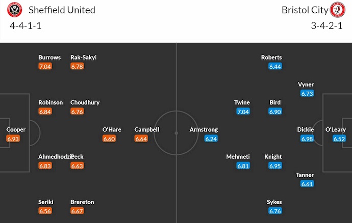 Nhận định, soi kèo Sheffield United vs Bristol City, 3h00 ngày 12/3: Bám đuổi ngôi đầu - Ảnh 7