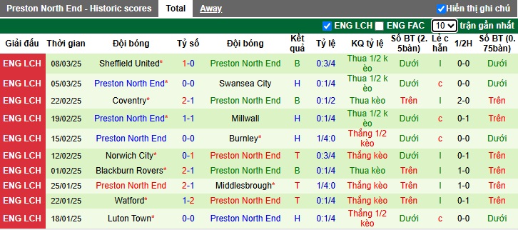 Nhận định, soi kèo Sunderland vs Preston, 02h45 ngày 12/3: Khách hết động lực - Ảnh 3