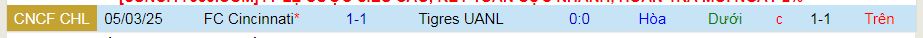 Nhận định, soi kèo Tigres UANL vs Cincinnati, 09h30 ngày 12/3 : Chào mừng đến hang Hùm - Ảnh 3