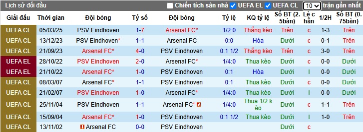 Chuyên gia Tony Ansell dự đoán Arsenal vs PSV, 03h00 ngày 13/3 - Ảnh 1