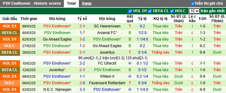 Chuyên gia Tony Ansell dự đoán Arsenal vs PSV, 03h00 ngày 13/3 - Ảnh 2