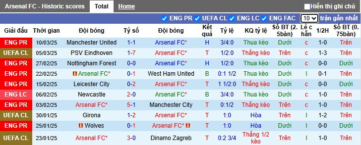 Chuyên gia Tony Ansell dự đoán Arsenal vs PSV, 03h00 ngày 13/3 - Ảnh 3