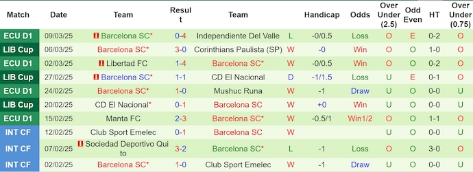 Nhận định, soi kèo Corinthians vs Barcelona SC, 7h30 ngày 13/3: Gian nan ngược dòng - Ảnh 3